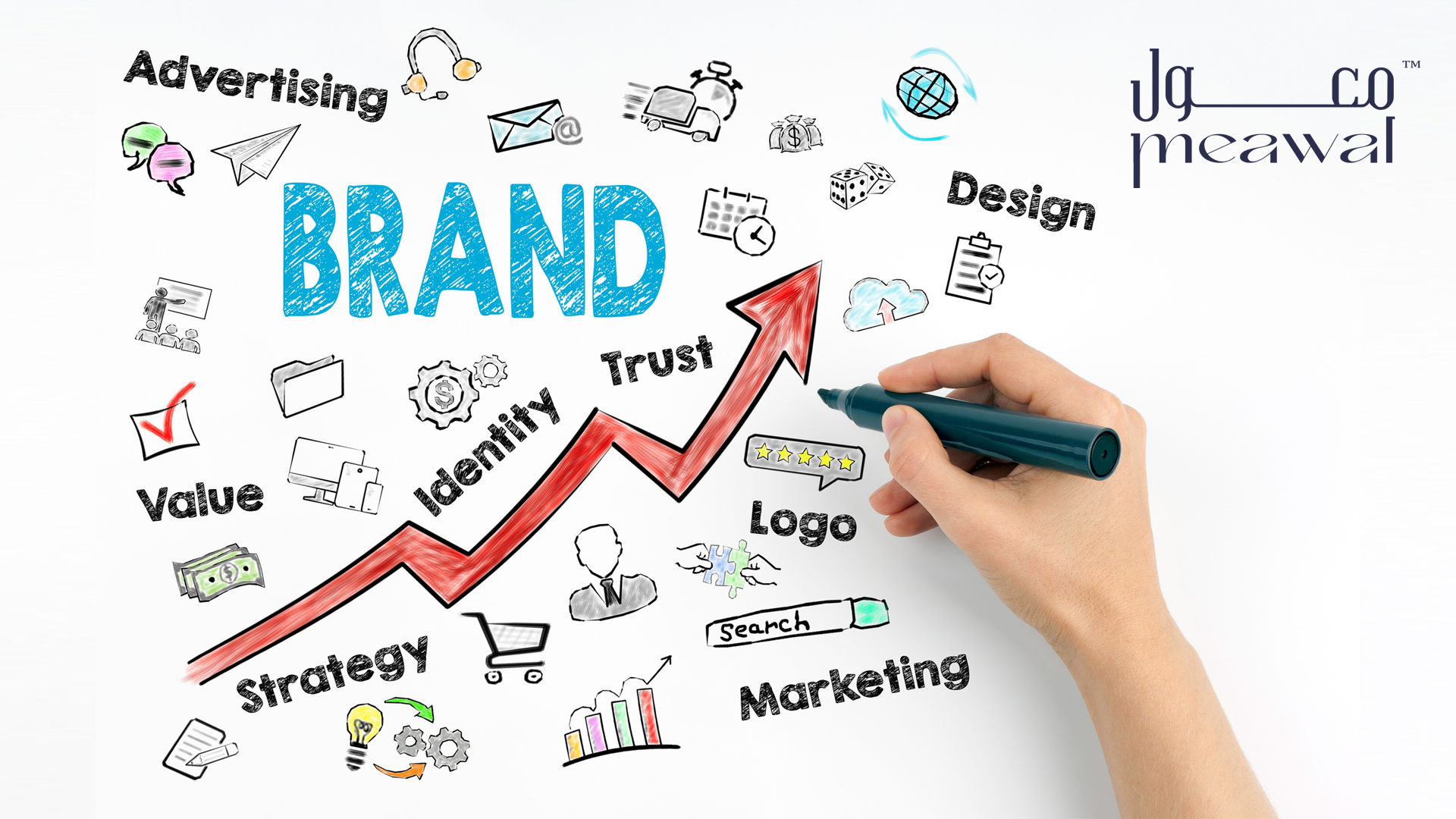 The Impact of Branding agency on Business Success